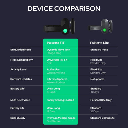 FIT (V2) Wellness Wearable – Relaxation, Sleep & Daily Wellness Support Device